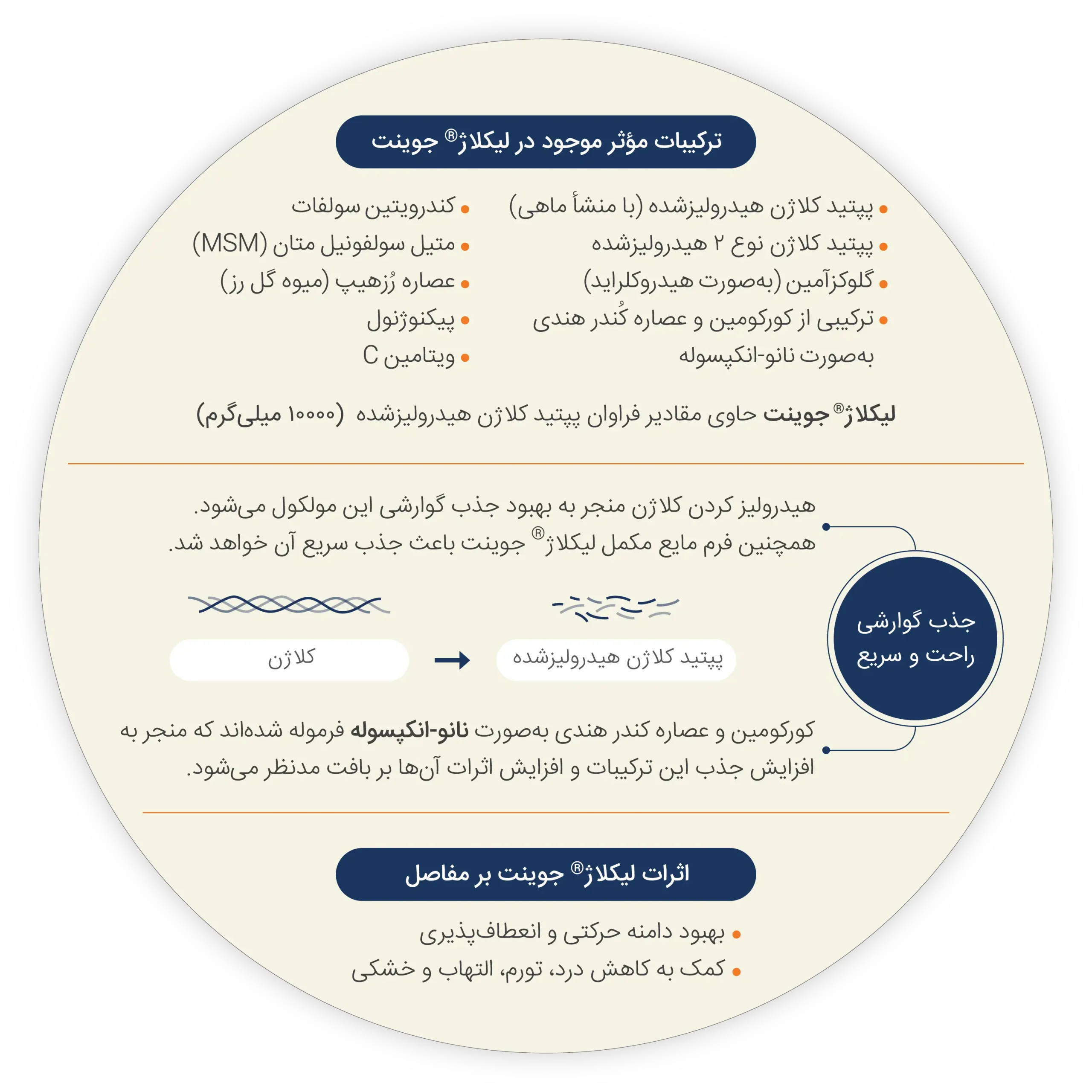 محلول خوراکی لیکلاژ جوینت آلاشت فارمد | داروخانه دکتر حجازی | داروخانه آنلاین اهواز